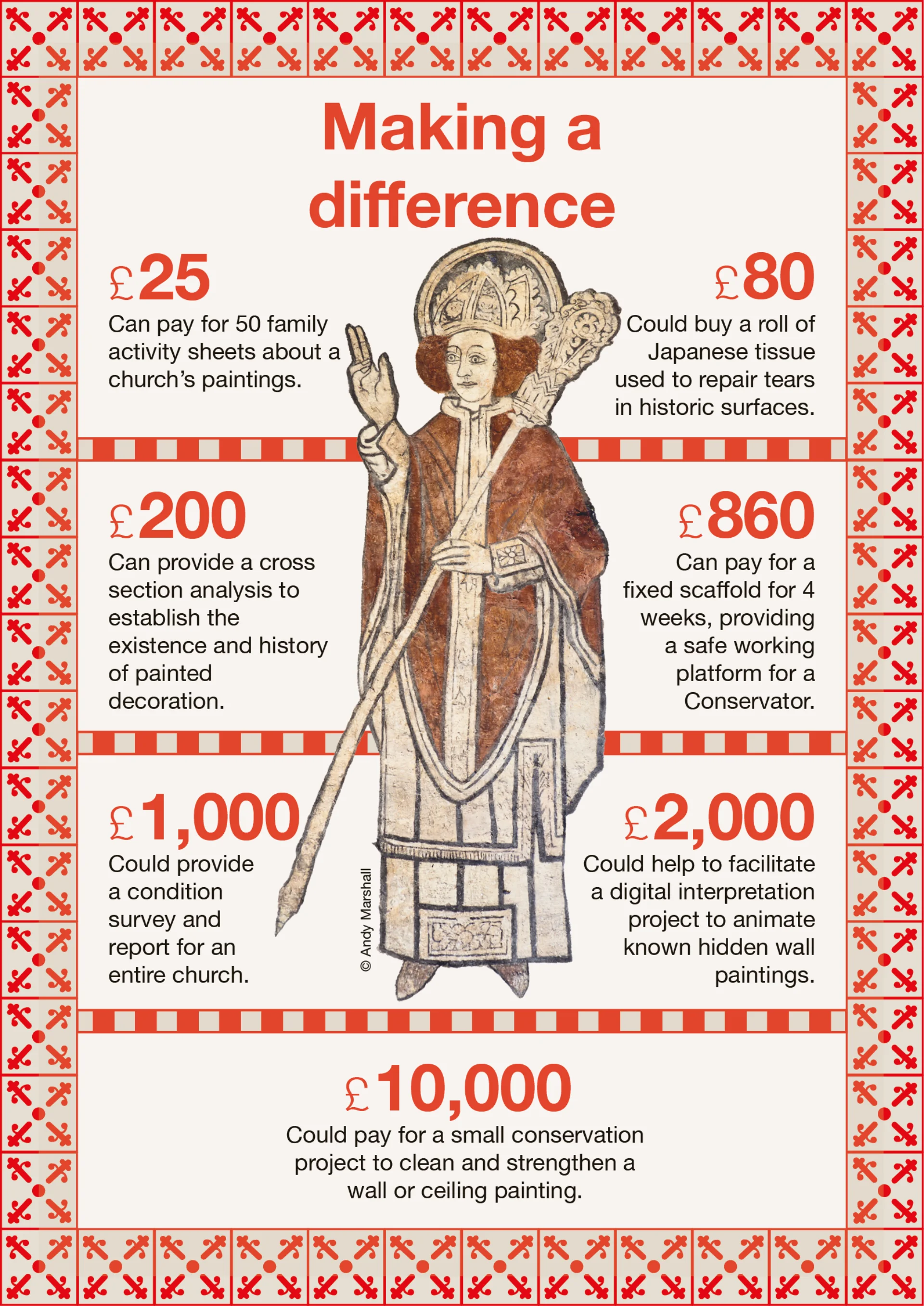Photo displaying different donation price points and what difference they would make to our work